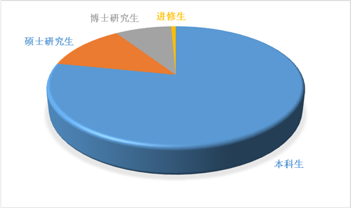 对口本科是统招本科吗_报本兼专对录本科有引影响吗_本科一批是一本吗